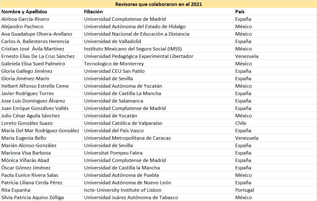 Revisores 2021